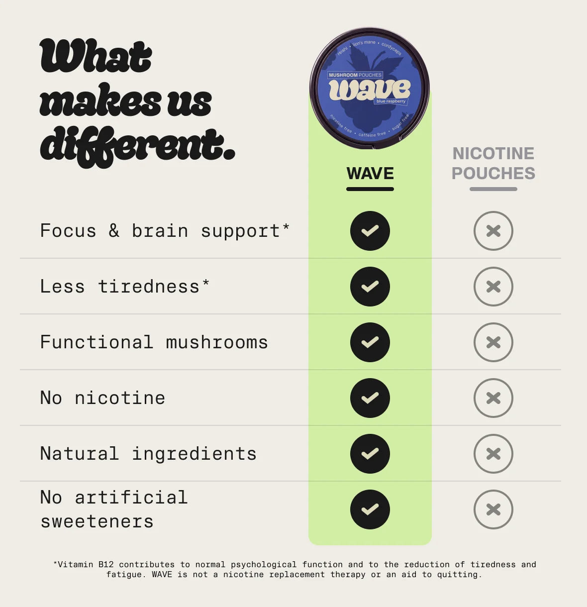 WAVE compared with nicotine pouches
